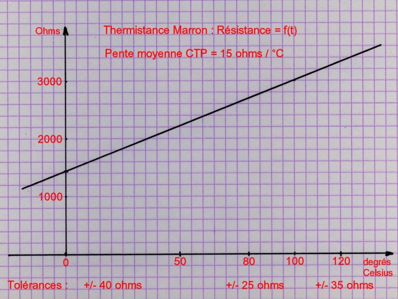 Refroidissement Sonde Marron 01.jpg