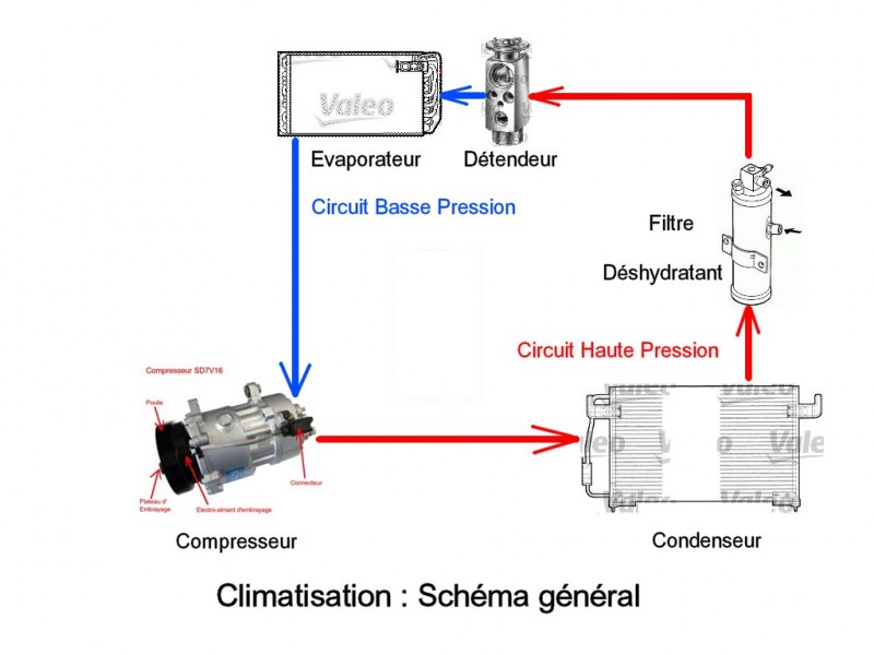 Climatisation Général.jpg