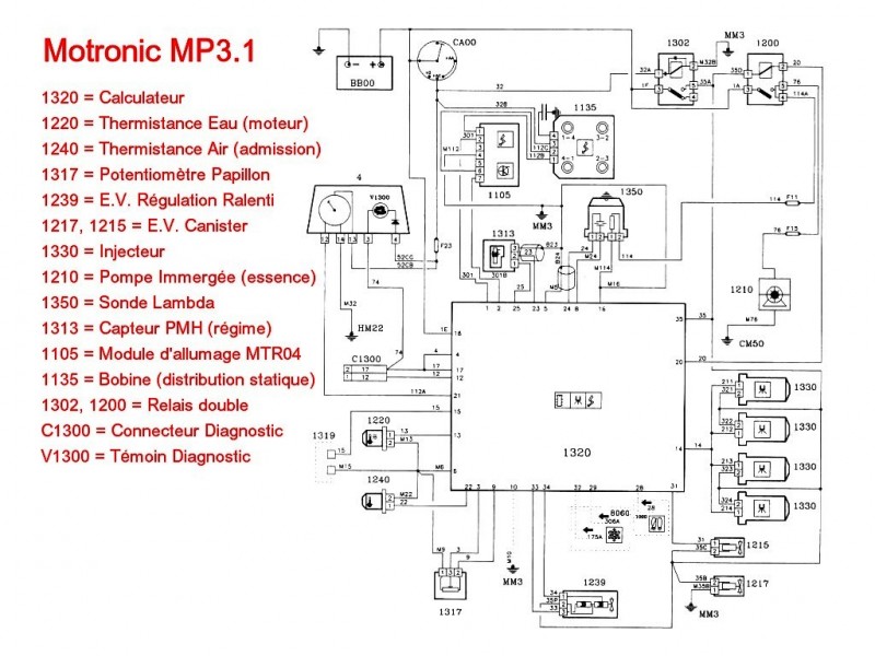 Motronic MP3.1-01.jpg
