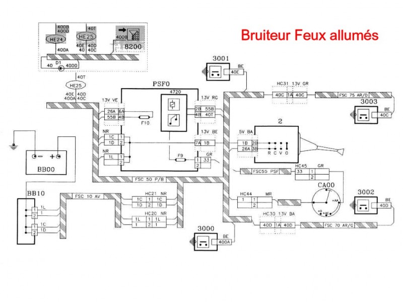 Bruiteur Feux allumés 01.jpg