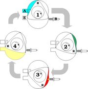 180px-Wankel_Cycle.jpg