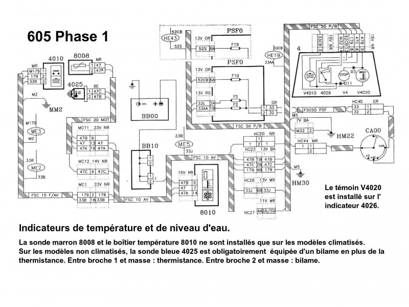 Indicateurs Eau Phase 1.jpg