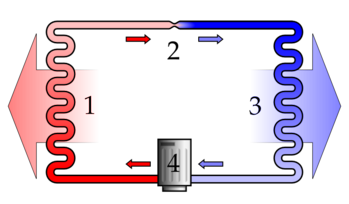 Circuit frigorifique simplifié.png