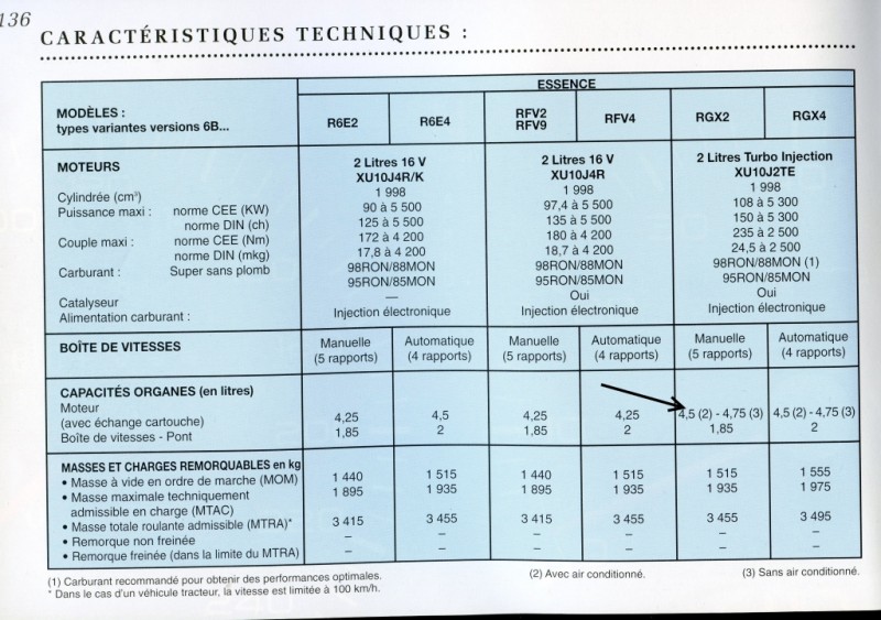 capacite huile moteur RGX2.jpg