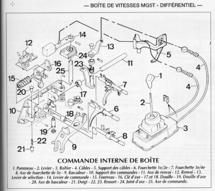 commandeinternebvdk5.jpg